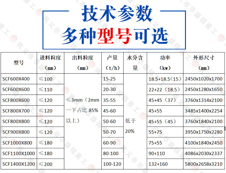 建筑垃圾粉碎機